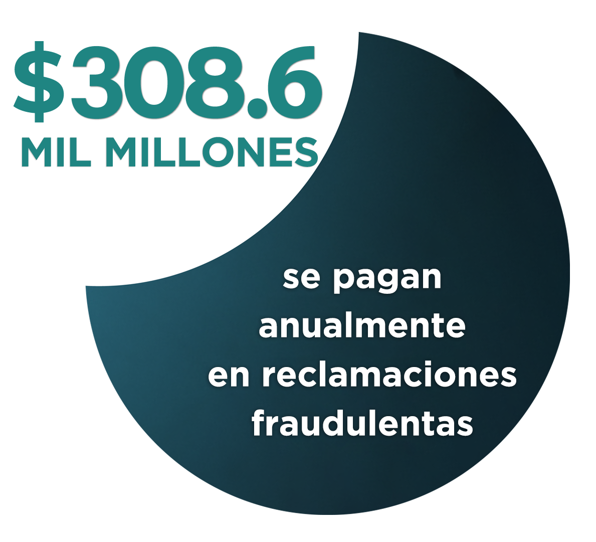 $80 Mil Millones en Pagos de Reclamaciones Fraudulentas al Año